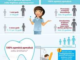 Bezmkasas zobārstniecība bērniem! Bezmkasas zobārstniecība bērniem! - MM.LV