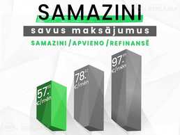Kredītu salīdzināšana ar Elizings - MM.LV