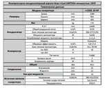 Блок конденсационный Area I-Cool SAPTXiSs 10HP 5 шт. - MM.LV - 7