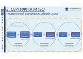 Сертифікація iso під ключ та розробка haccp в Україні - MM.LV - 3