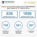 Сертифікація iso під ключ та розробка haccp в Україні - MM.LV - 4