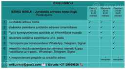 Juridiskās adreses noma Juridiskās adreses noma - MM.LV