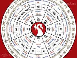 Rituālā maģija Rituālā maģija - MM.LV