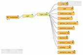 Home Assistant настройка и автоматизация (удалённо) • Zigbee/MQTT • - MM.LV - 2