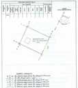 Land property in Jelgava and district. - MM.LV